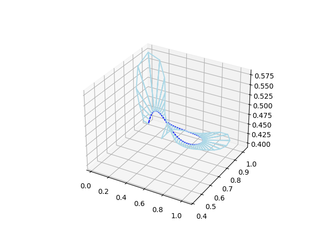 plot 3D curvature