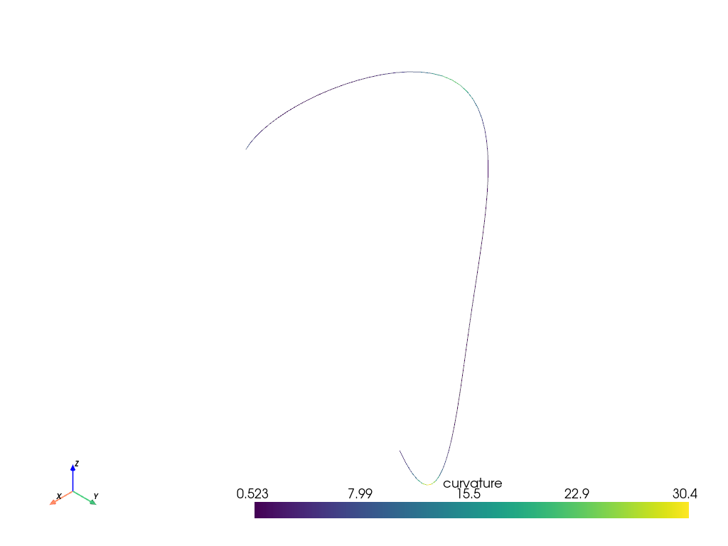 plot 3D curvature