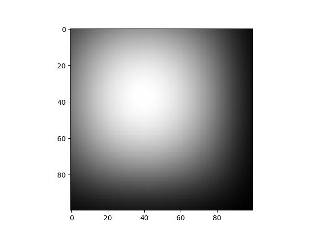plot multivariate