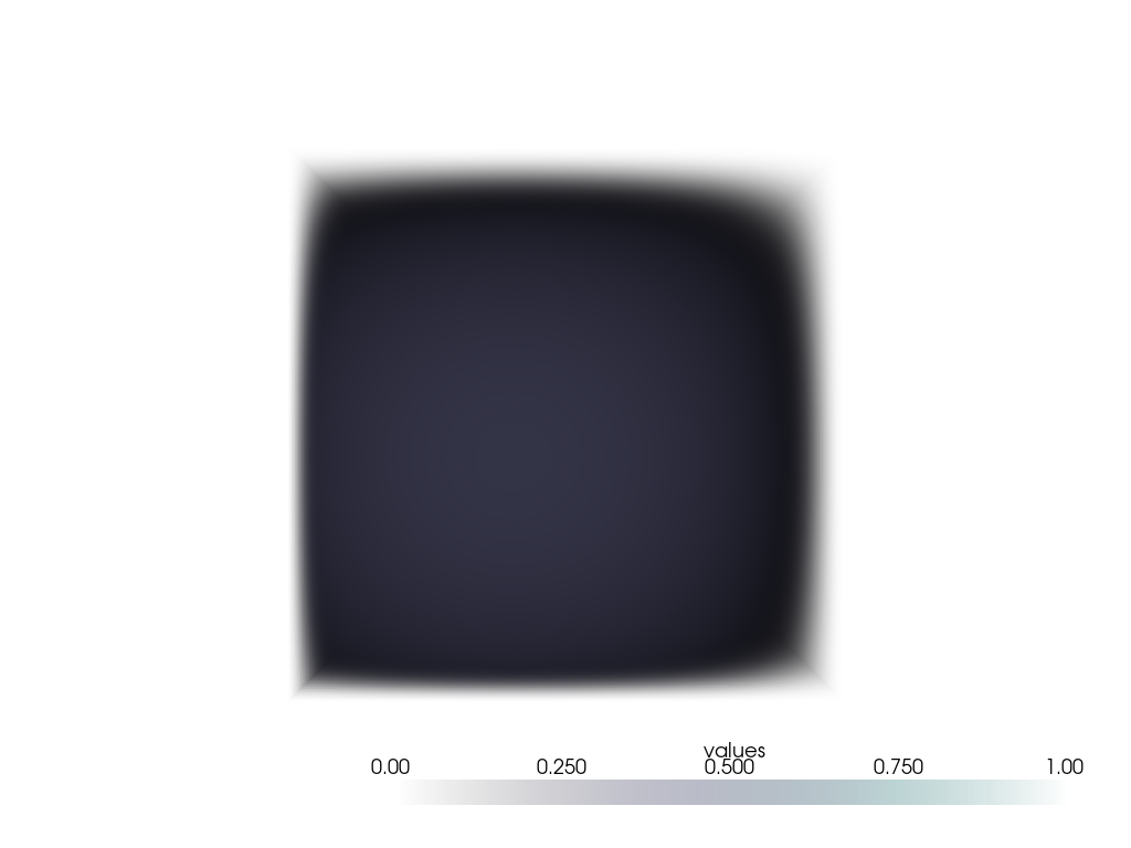 plot multivariate