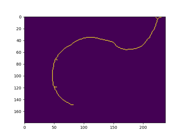 plot peptides