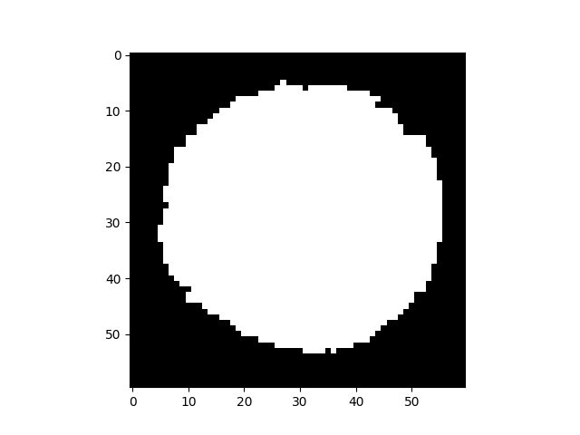 plot splinebox vs scipy coin