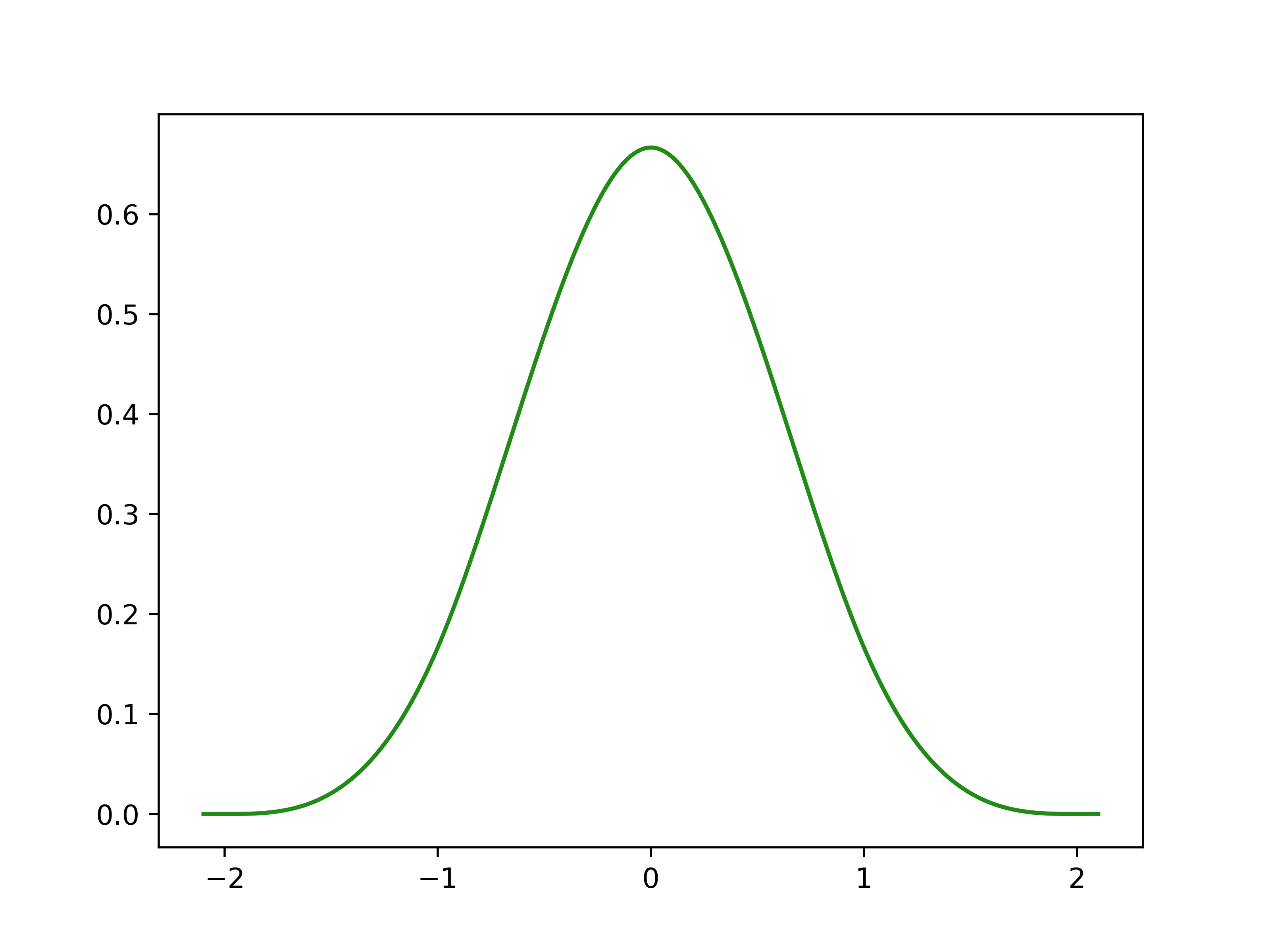 ../../_images/splinebox-basis_functions-B3-1.png
