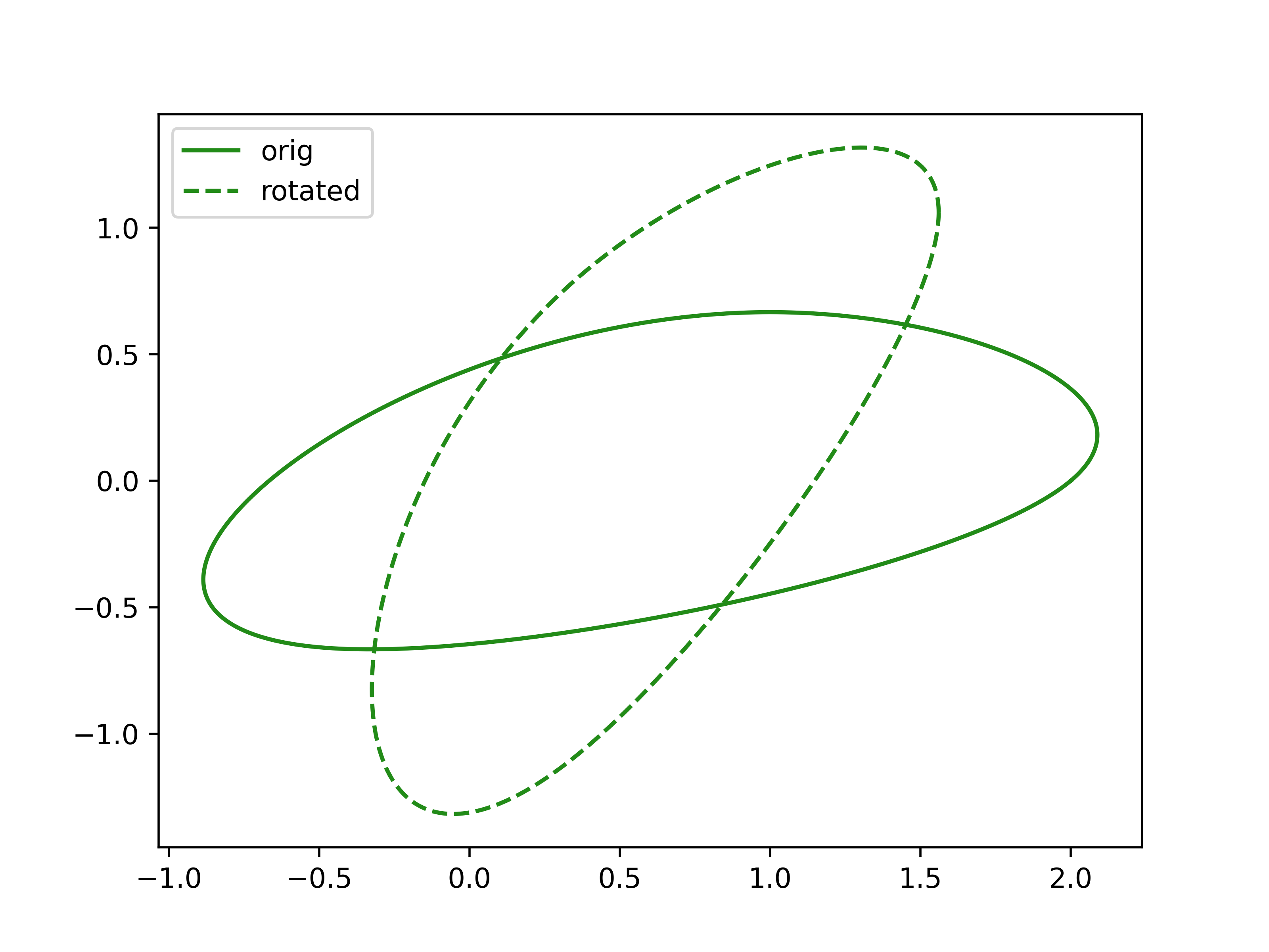 ../../_images/splinebox-spline_curves-HermiteSpline-rotate-1.png