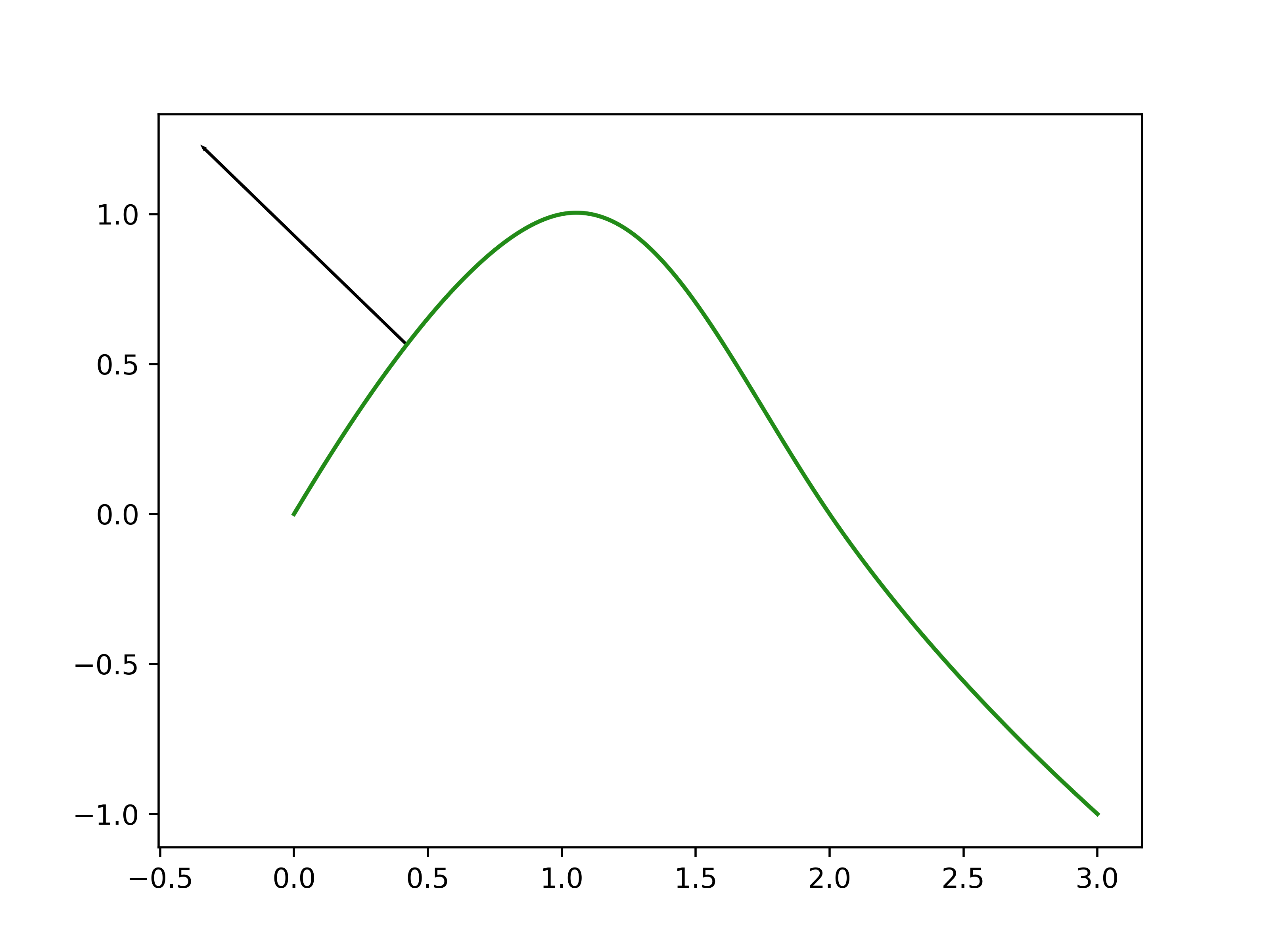../../_images/splinebox-spline_curves-Spline-normal-1.png