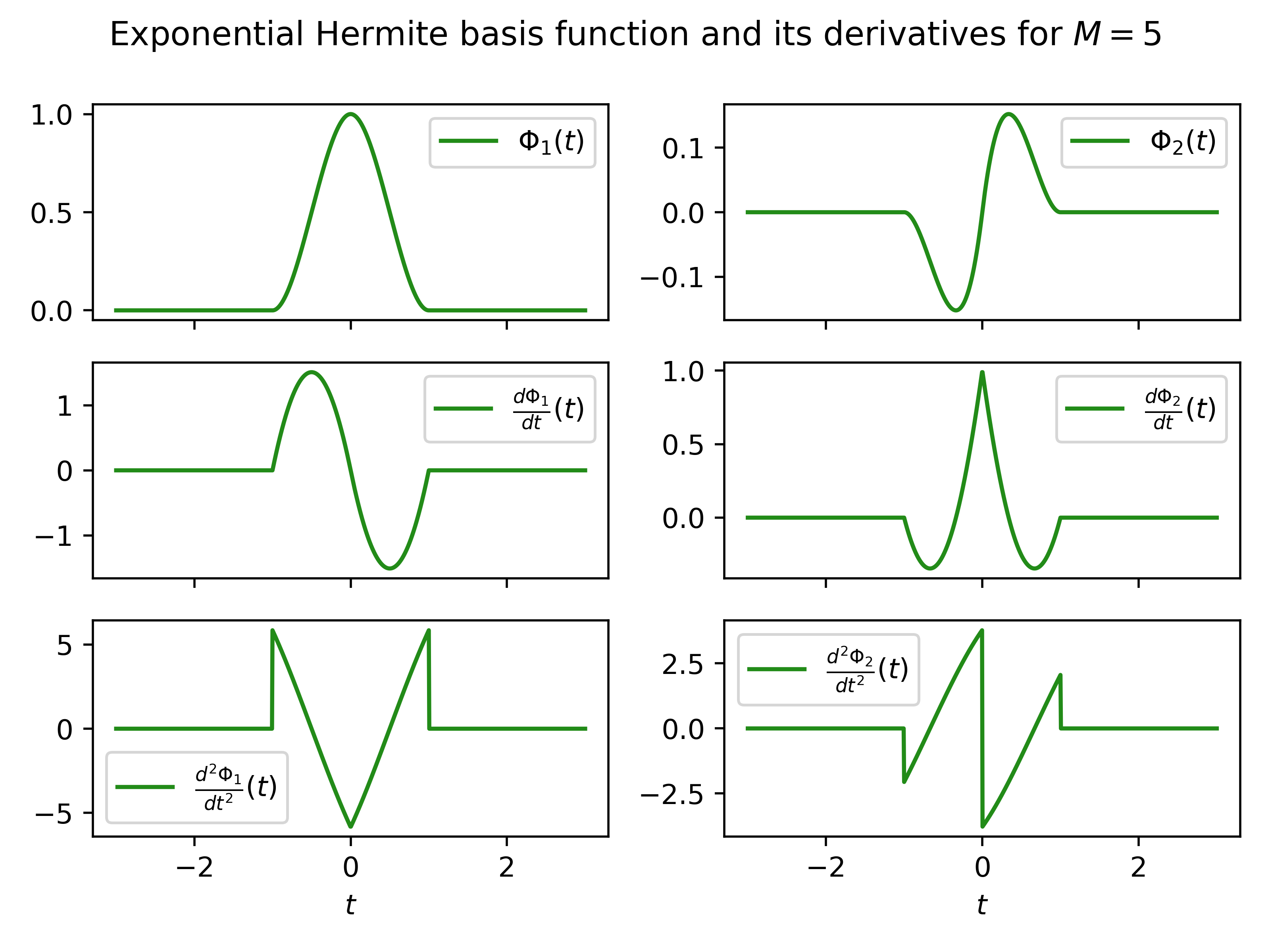 ../_images/plot_exponentialhermite.png