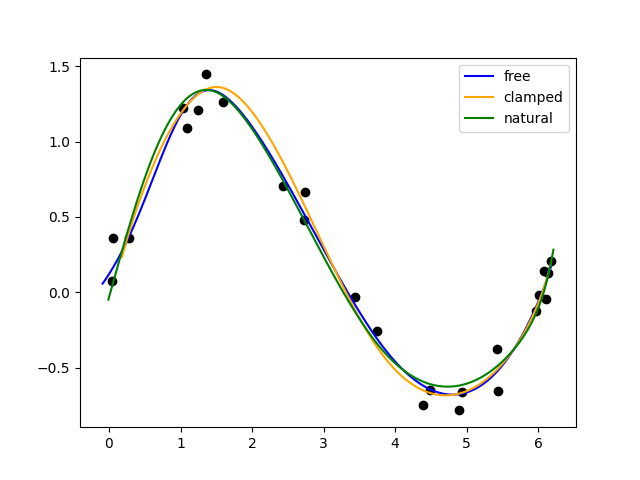 plot boundary conditions