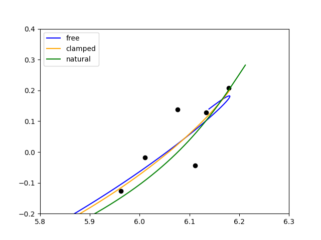 plot boundary conditions