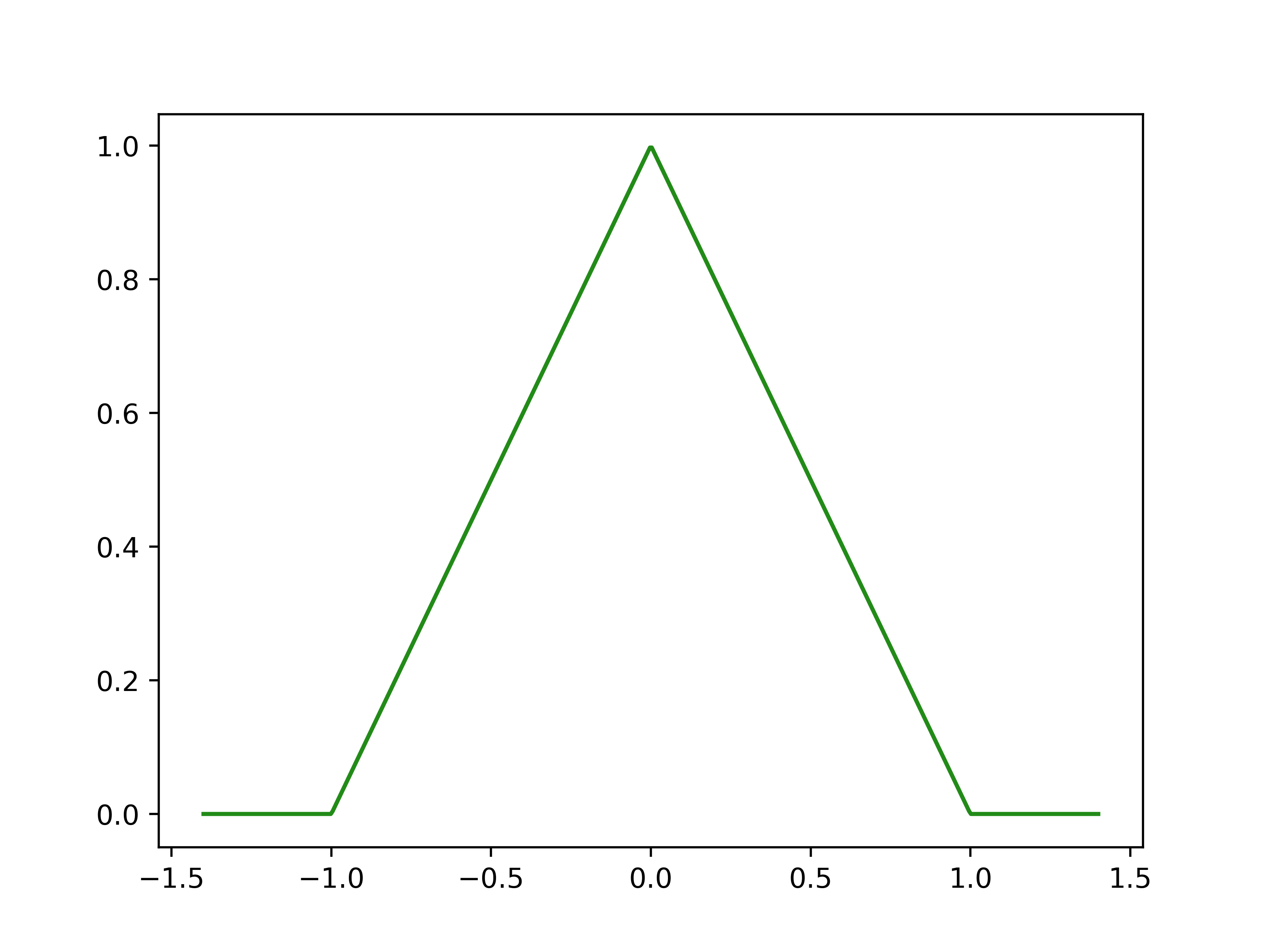 ../../_images/splinebox-basis_functions-B1-1.png