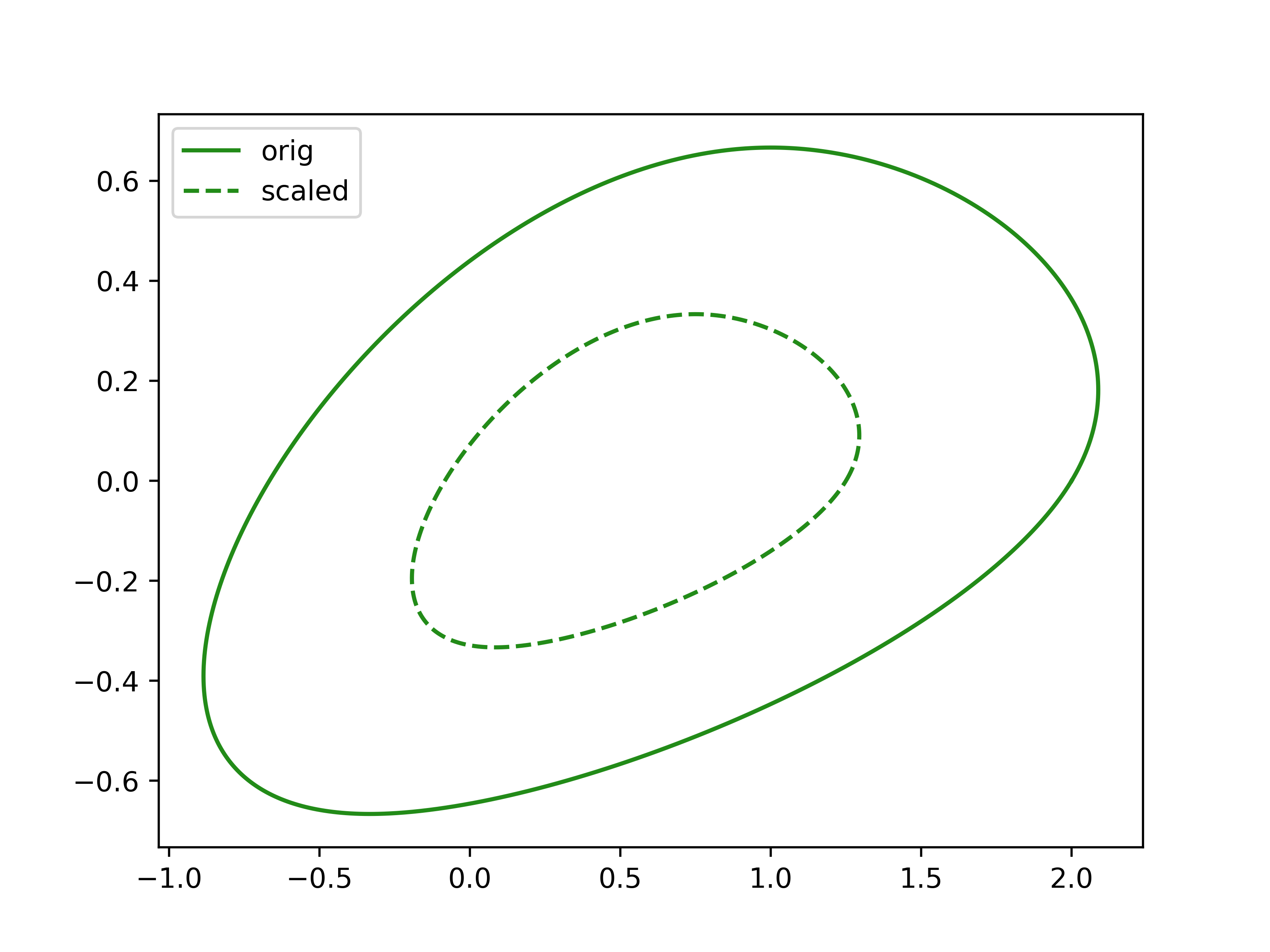 ../../_images/splinebox-spline_curves-Spline-scale-1.png