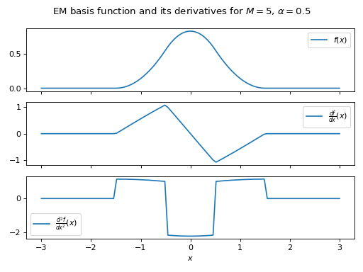 _images/plot_exponential.png