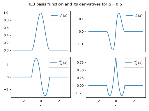 _images/plot_exponentialhermite.png