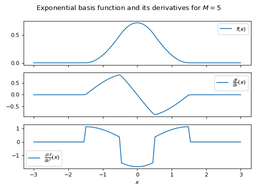 ../_images/plot_exponential.png