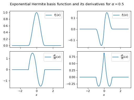 ../_images/plot_exponentialhermite.png
