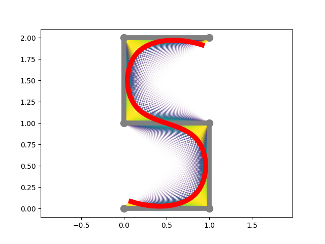 plot logo