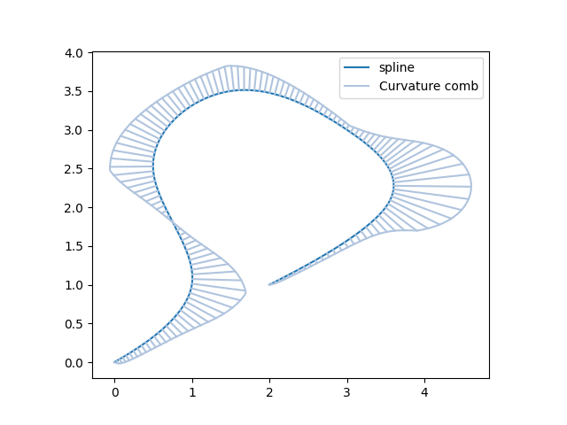 plot curvature combs