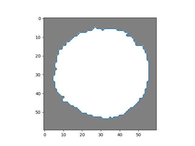 plot splinebox vs scipy coin