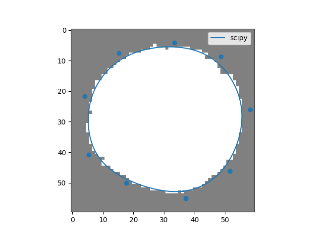 plot splinebox vs scipy coin