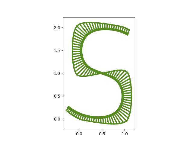 plot logo
