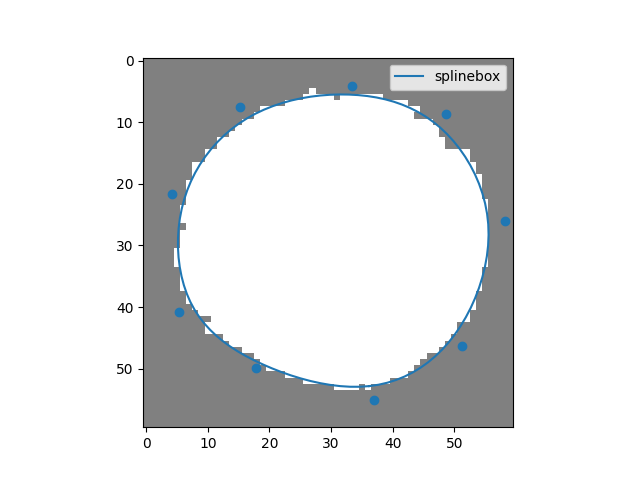 plot splinebox vs scipy coin