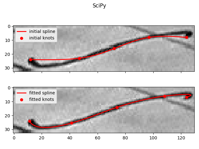 SciPy