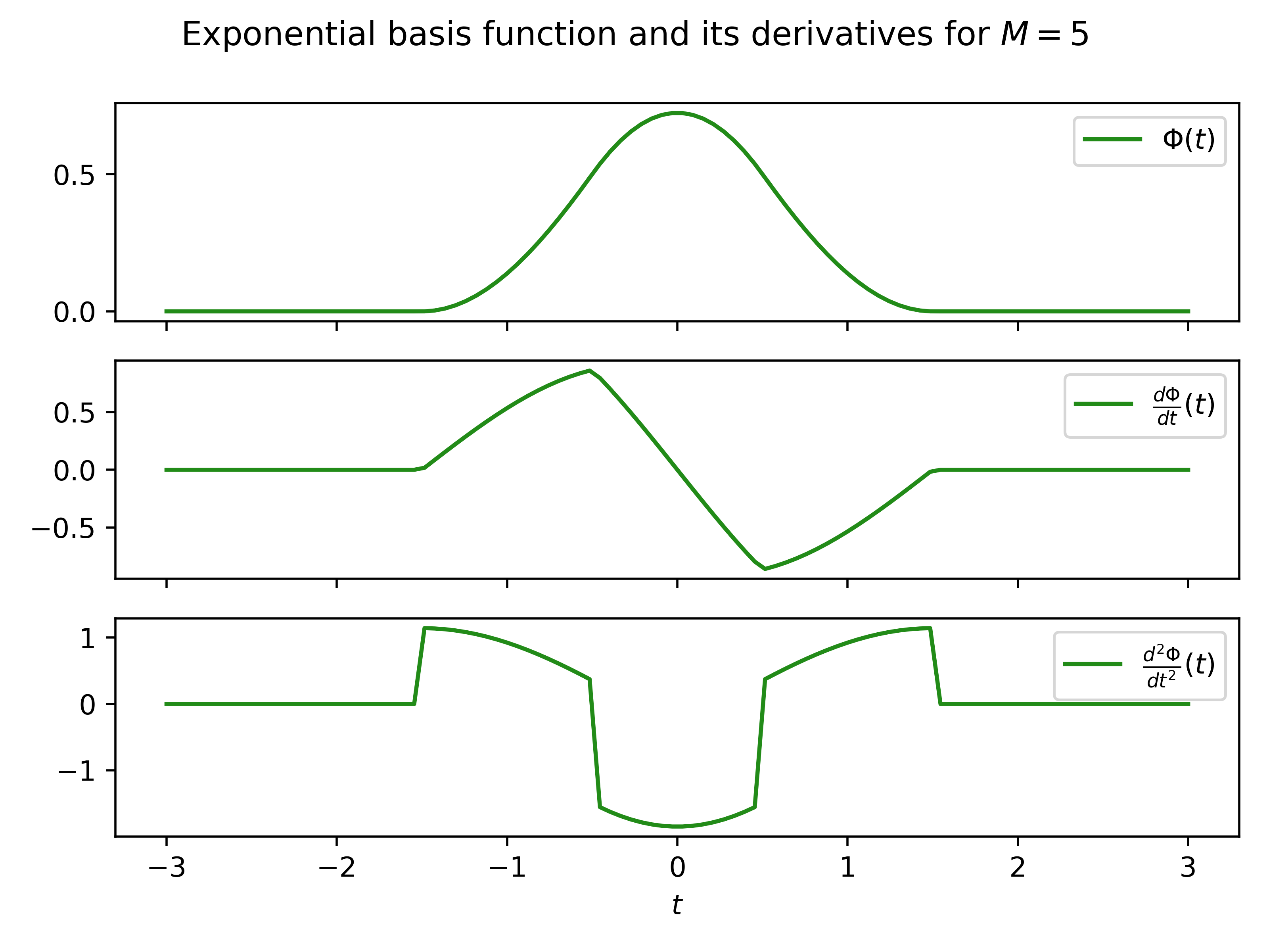 ../_images/plot_exponential.png