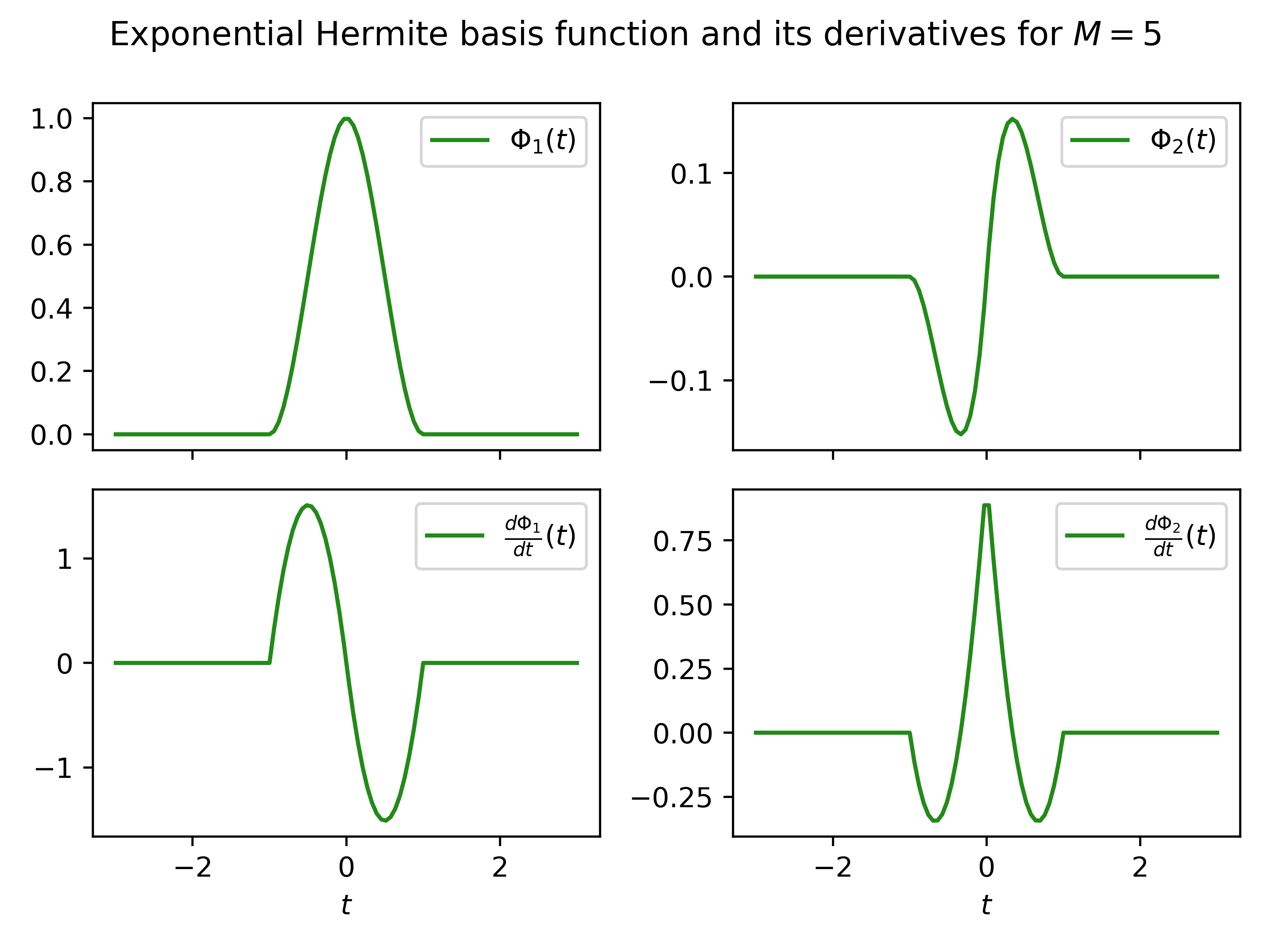 ../_images/plot_exponentialhermite.png