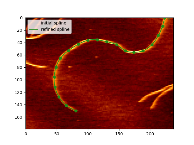 plot peptides