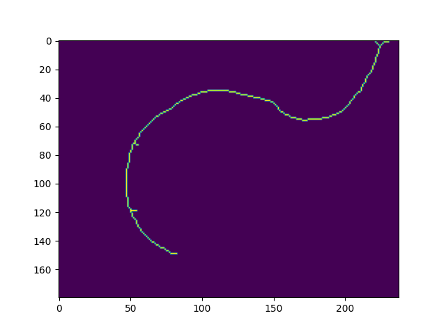 plot peptides