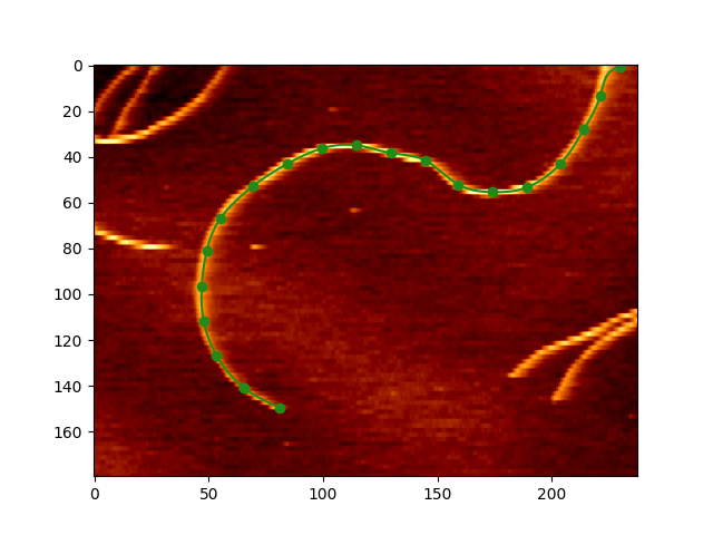plot peptides