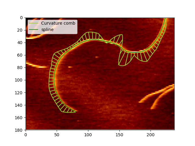 plot peptides