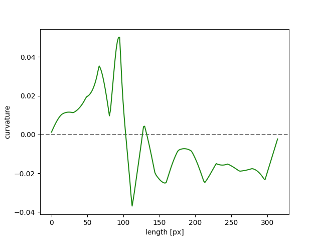 plot peptides