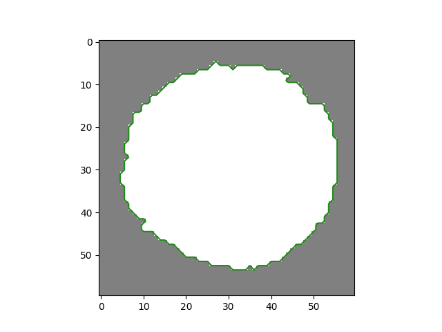 plot splinebox vs scipy coin