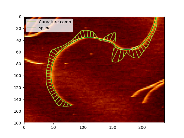 plot peptides
