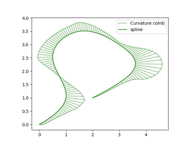plot curvature combs