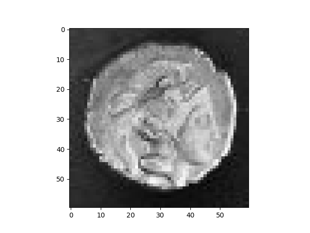 plot splinebox vs scipy coin