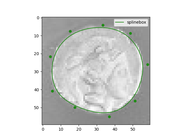 plot splinebox vs scipy coin