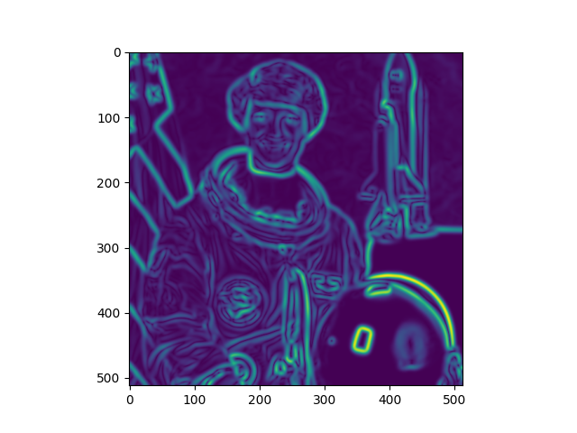plot active contours