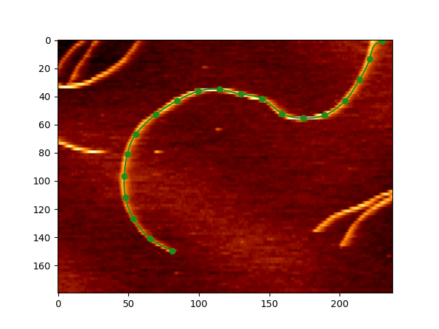 plot peptides
