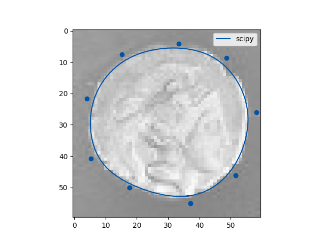 plot splinebox vs scipy coin