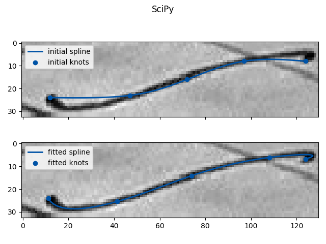 SciPy