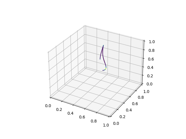 plot 3D curvature