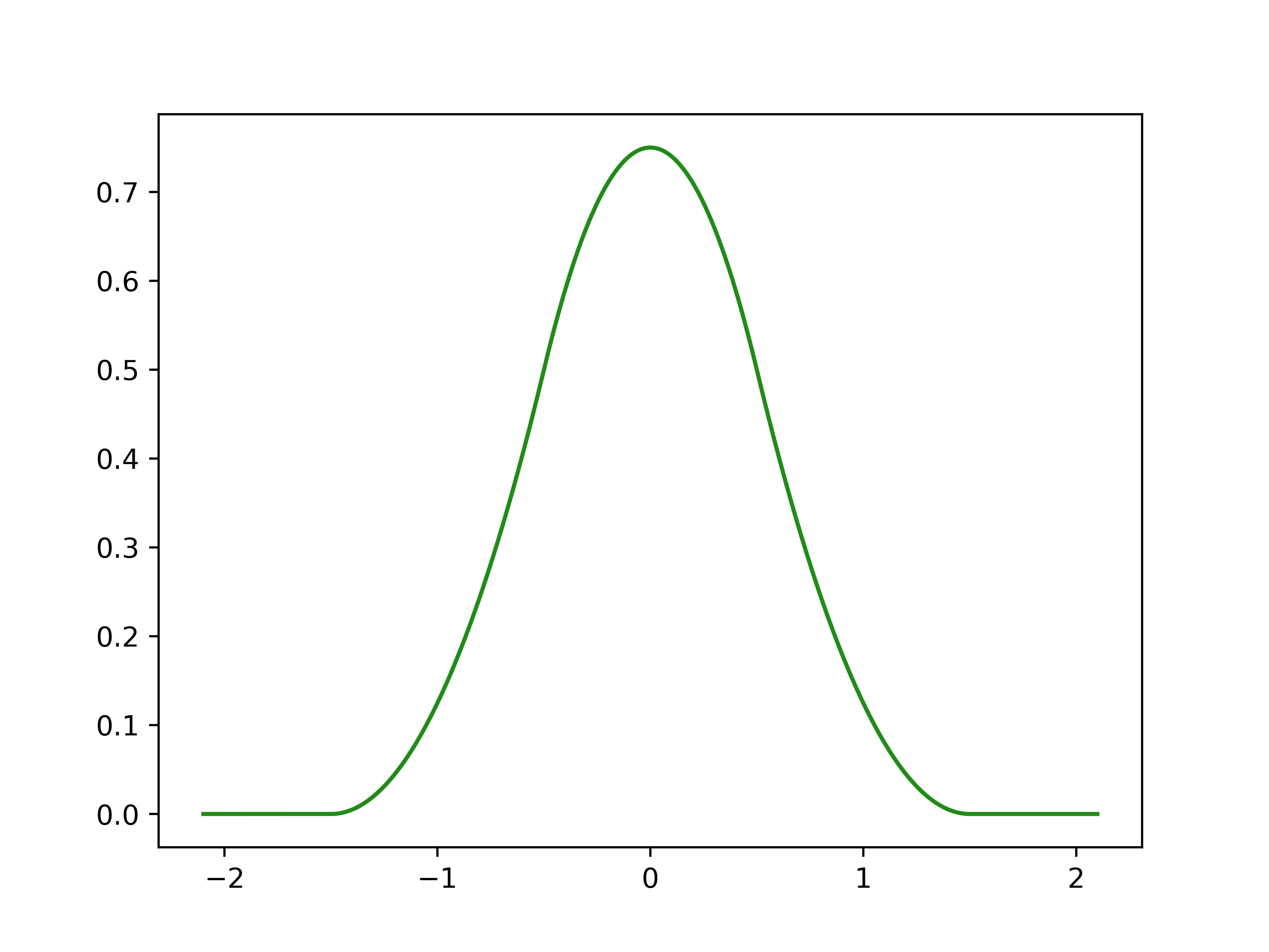 ../../_images/splinebox-basis_functions-B2-1.png