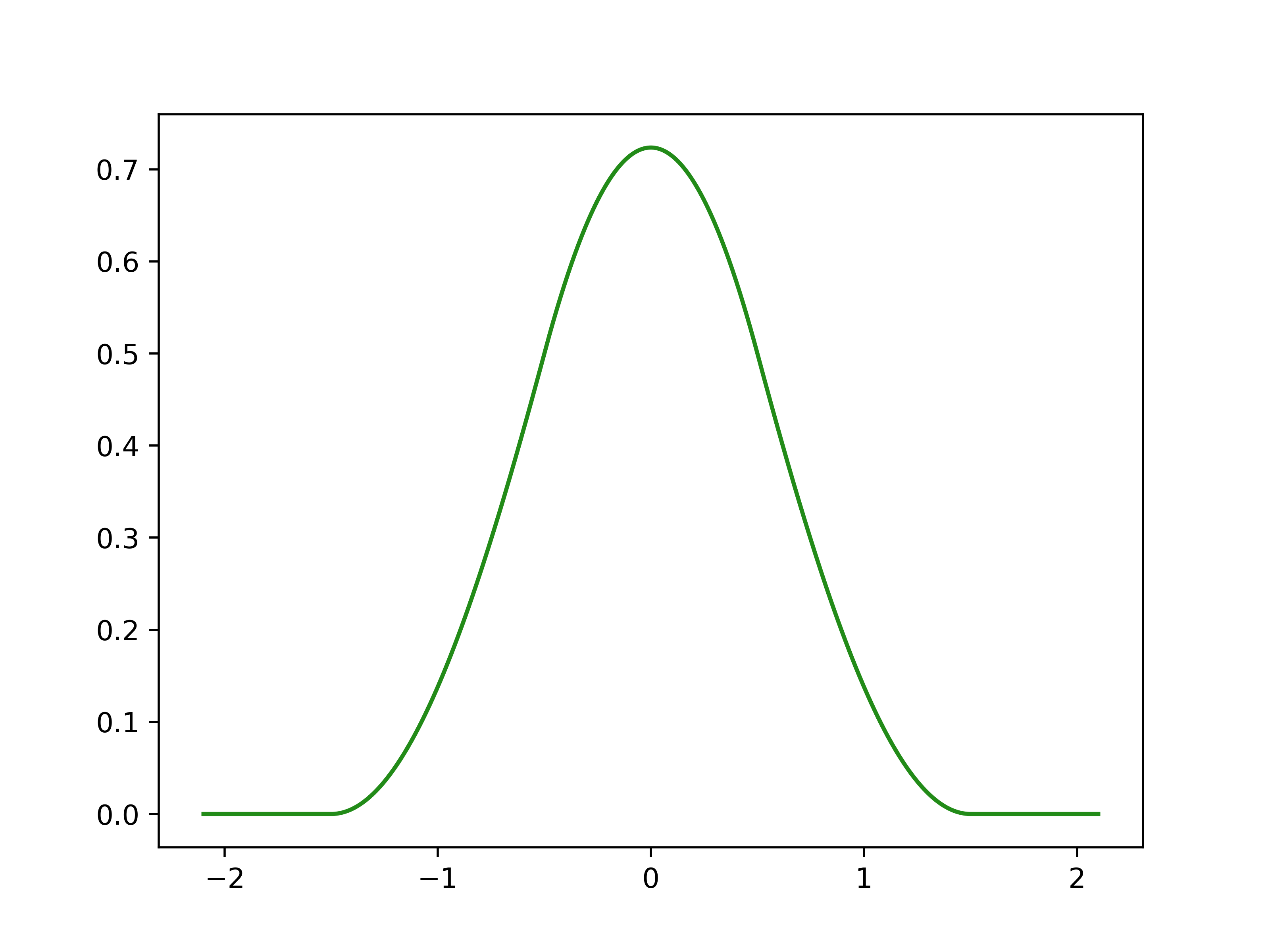 ../../_images/splinebox-basis_functions-Exponential-1.png
