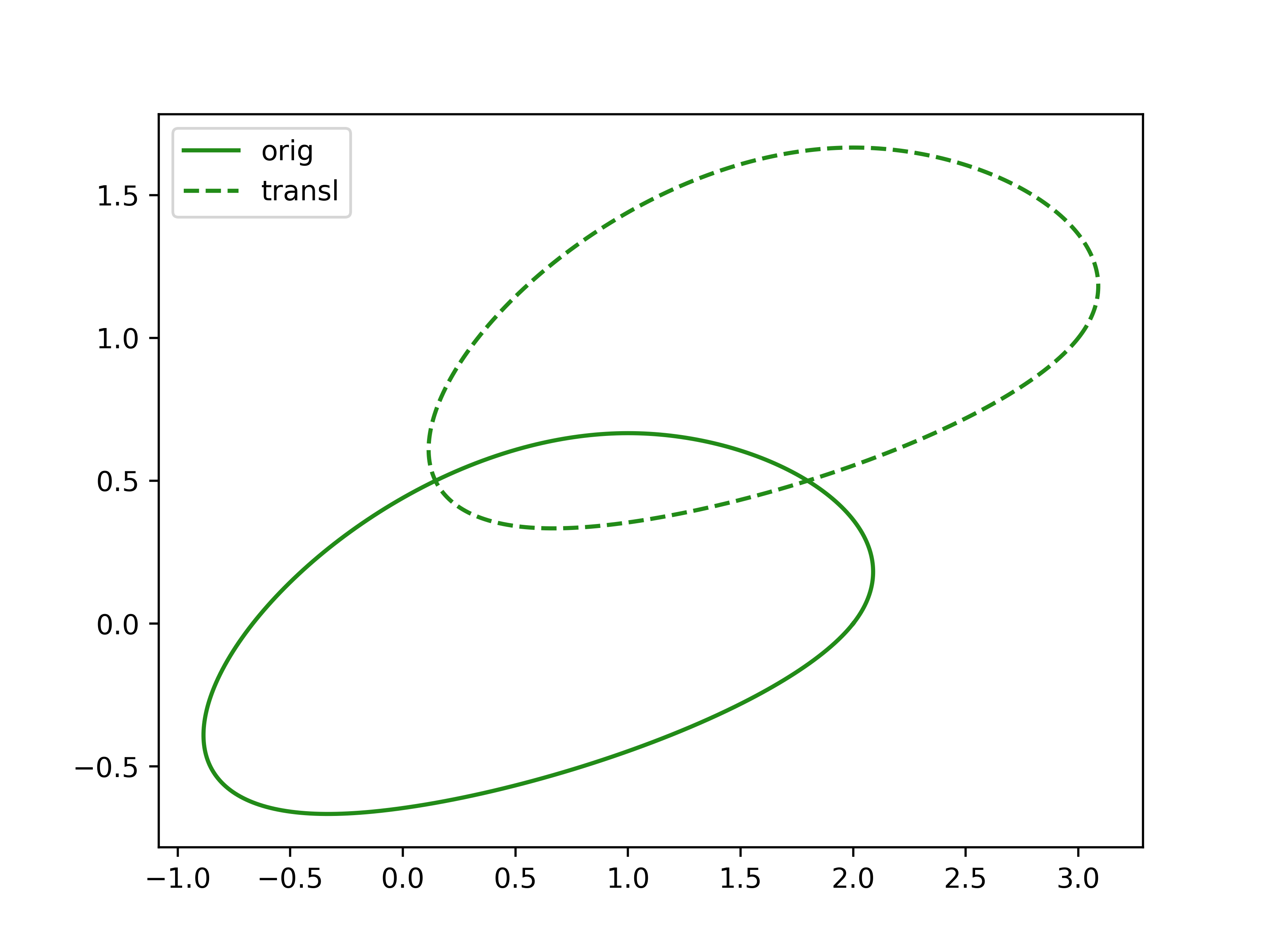 ../../_images/splinebox-spline_curves-HermiteSpline-translate-1.png