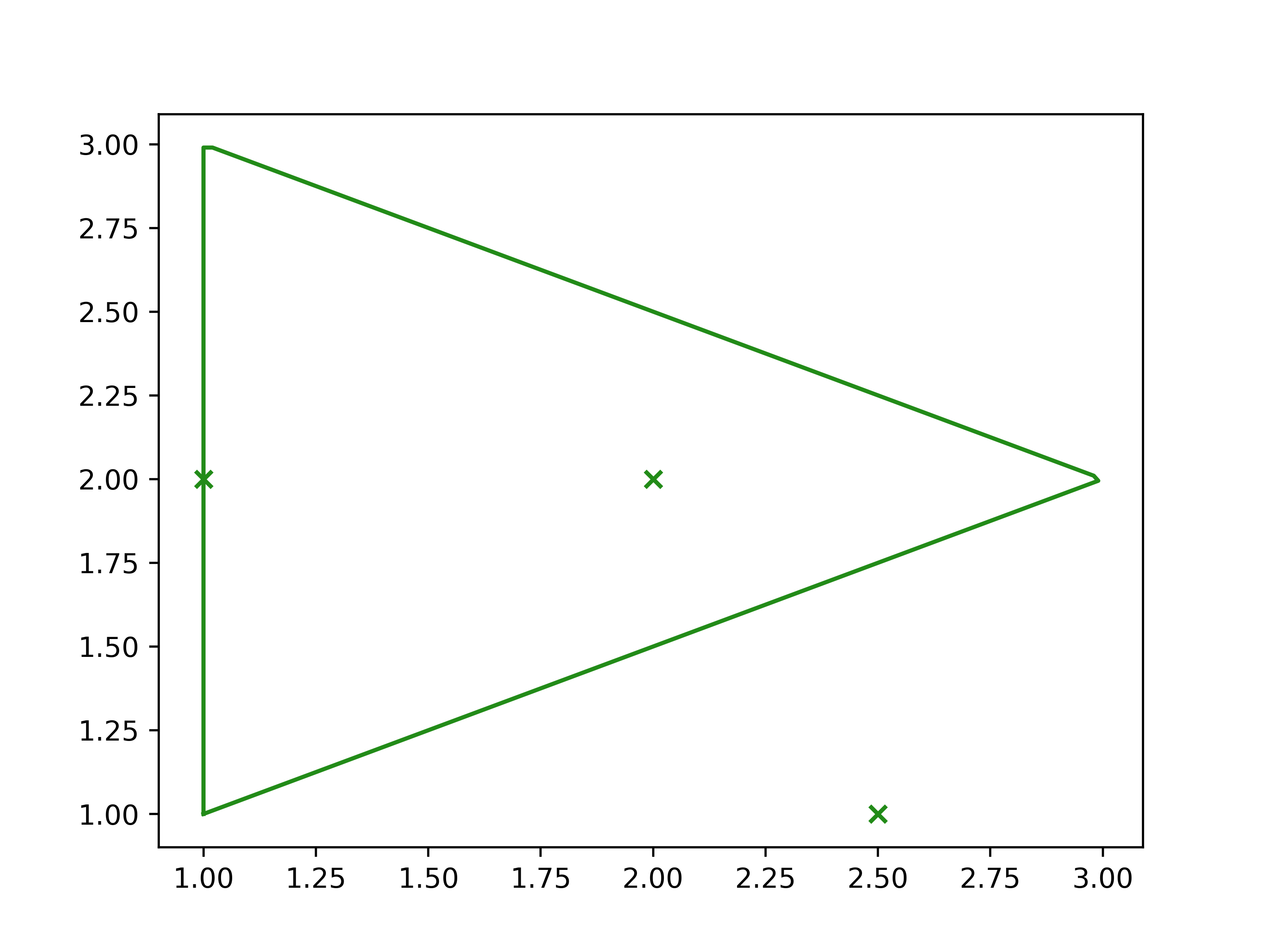 ../../_images/splinebox-spline_curves-Spline-is_inside-1.png